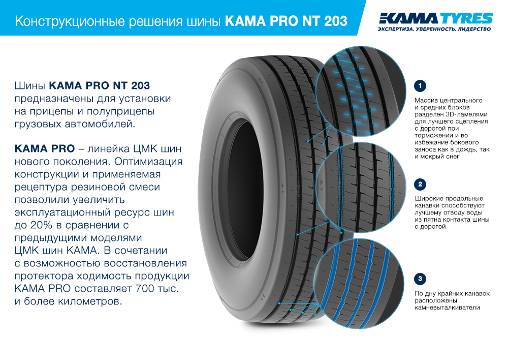 ЦМК шины KAMA PRO NT 203 385/55 R22.5 в Кадникове
